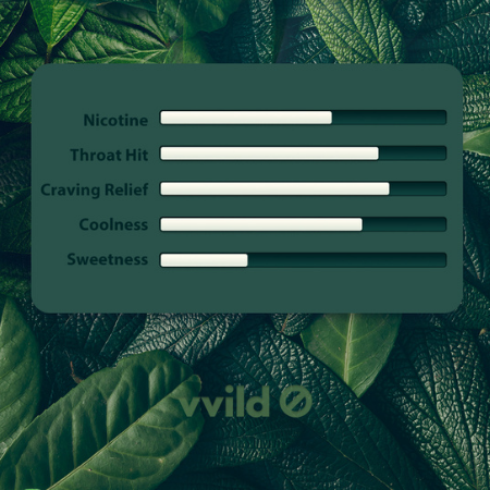 Vvild V1 Pods【Tipsy Forest】