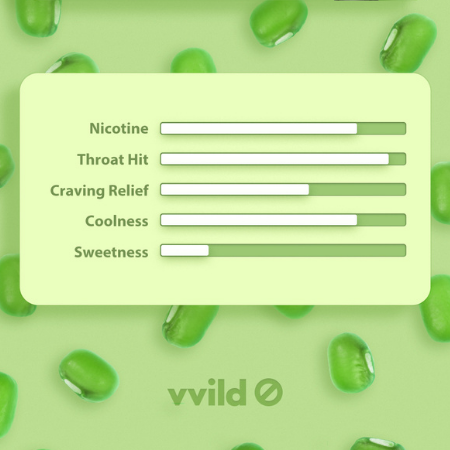 Vvild V1 Pods【Iced Green Beans(Ludou)】